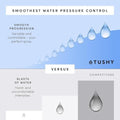 TUSHY Classic 3.0 Bidet Toilet Seat Attachment, Brushed Nickel | Non-Electric, Self Cleaning Water Sprayer, Adjustable Pressure Nozzle, Angle Control, Easy Home Installation|B08VS11Z1N