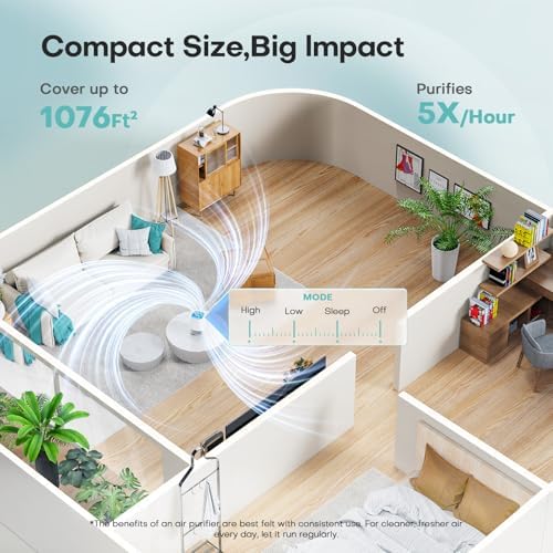 VOOPNU Air Purifiers for Home, High Efficiency Filter Up to 1076 Ft², White | for Pet Hair, Odors, Pollen, Smoke, Compact Air Cleaner with 3 Speeds, Timer, Aroma 22 dB Quiet 360°Intake, DH-JH12|B0DY4S3HP2