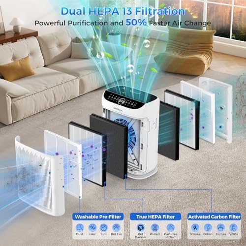 Air Purifiers for Home Large Room Up to 3000 Ft² with Washable Filters,AKEELIA HEPA Double-Sided Air Purifier with PM2.5 Air Quality Sensor, Aroma,15dB Sleep Mode, Air Cleaner for Pets Bedroom,White|B0GKFKCFPH
